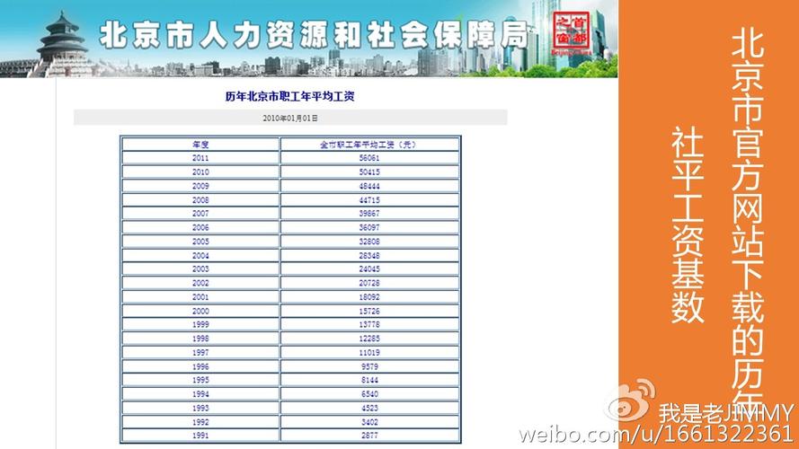 职工个人养老保险查询(陕西省职工个人养老保险查询)  第1张