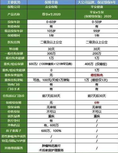 儿童保险十大排行榜  第1张