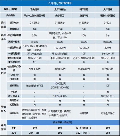 普通人买哪个医疗保险好(普通人医疗保险报销比例) 第1张 普通人买哪个医疗保险好(普通人医疗保险报销比例) 第1张