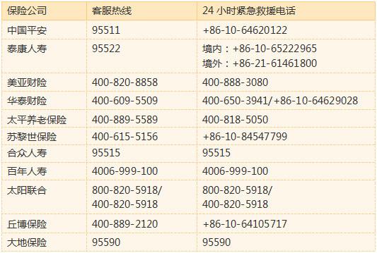 太平人寿保险客服电话(中国平安人寿保险公司电话)  第1张