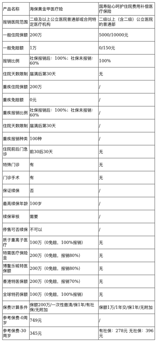 国寿长久呵护住院费用补偿医疗保险(国寿长久呵护住院费用补偿医疗保险(四川版))  第1张