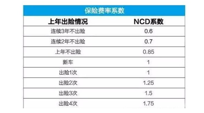 保险金额和保险费的区别(保险金额和缴纳保险费的区别)  第1张