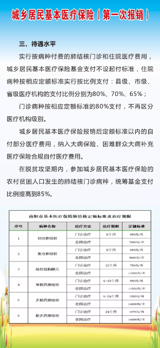农村医疗保险怎么报销(医疗保险可以报销多少)  第1张