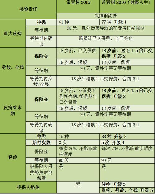 重大疾病保险价格表(太平保险重大疾病保险价格表) 第1张 重大疾病保险价格表(太平保险重大疾病保险价格表) 第1张