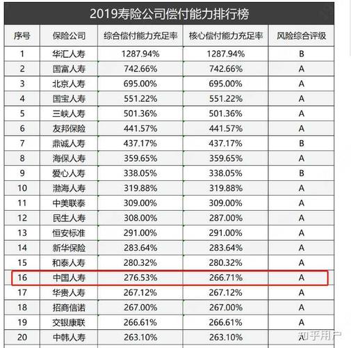 百年人寿保险公司排名第几(百年人寿保险公司排名第几是中国人寿保险公司吗) 第1张 百年人寿保险公司排名第几(百年人寿保险公司排名第几是中国人寿保险公司吗) 第1张