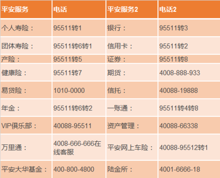 平安保险理赔电话(平安保险公司理赔电话)  第1张