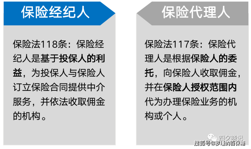 被保险人和投保人的区别(趸交保险和期交保险区别)  第1张