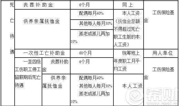 工伤保险怎么报销(职工工伤保险怎么购买) 第1张 工伤保险怎么报销(职工工伤保险怎么购买) 第1张