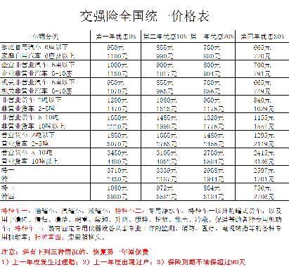 车保险一年多少钱(30万车保险一年多少钱)  第1张