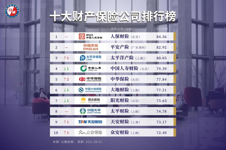 正规保险公司排名榜(中国保险公司排名榜)  第1张
