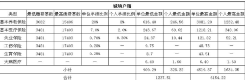 陕西养老保险查询(社会养老保险缴费查询个人账户)  第1张
