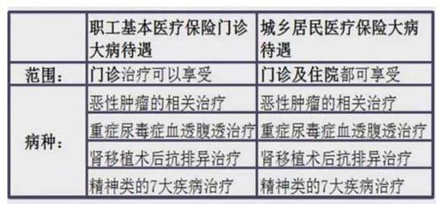 大病医疗保险报销范围(大病医疗保险和百万医疗保险区别) 第1张 大病医疗保险报销范围(大病医疗保险和百万医疗保险区别) 第1张
