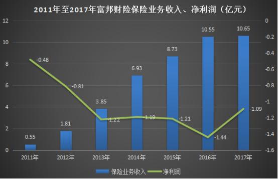 富邦保险(富邦保险怎么样)  第1张