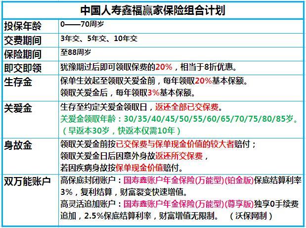 国寿鑫福赢家年金保险(国寿鑫福赢家年金保险10年能退吗) 第1张 国寿鑫福赢家年金保险(国寿鑫福赢家年金保险10年能退吗) 第1张