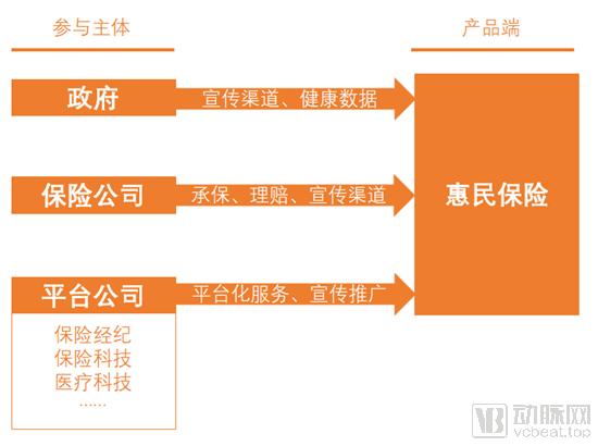 保险的基本职能(人身保险的基本职能) 第1张 保险的基本职能(人身保险的基本职能) 第1张