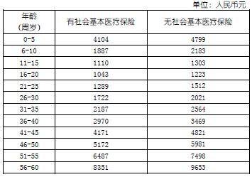 保险费率(保险费率厘定的原则是什么)  第1张