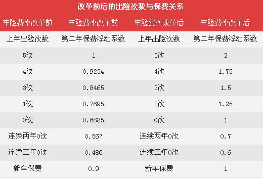 汽车保险报价查询(车辆保险怎么算价格) 第1张 汽车保险报价查询(车辆保险怎么算价格) 第1张