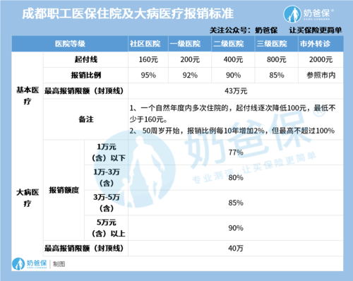 医疗保险报销多少(城乡居民基本医疗保险报销多少) 第1张 医疗保险报销多少(城乡居民基本医疗保险报销多少) 第1张