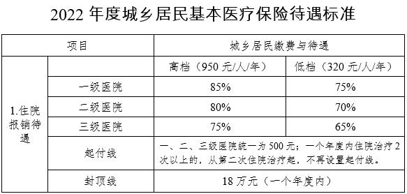 城镇居民医疗保险缴费(城镇居民医疗保险缴费app)  第1张