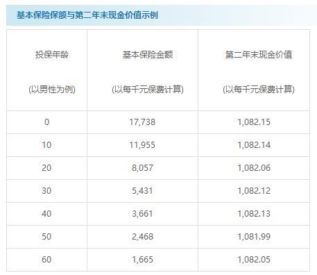 金富跃3号两全保险分红型(金富跃3号两全保险收益)  第1张