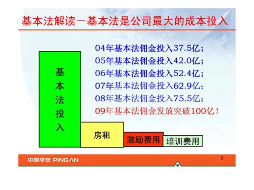 平安保险的基本法(平安保险的基本法的心得体会)  第1张