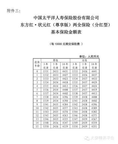 东方红满堂红保险 第1张 东方红满堂红保险 第1张