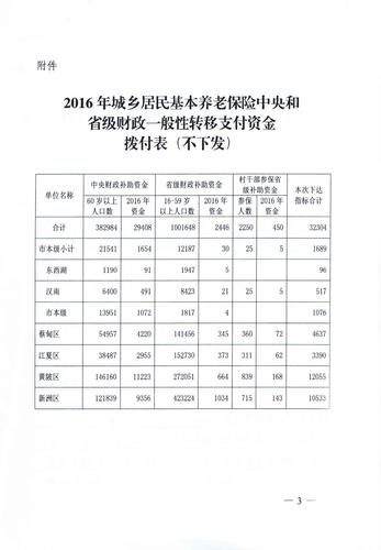 养老保险分几个档次(养老保险100档可以领多少)  第1张