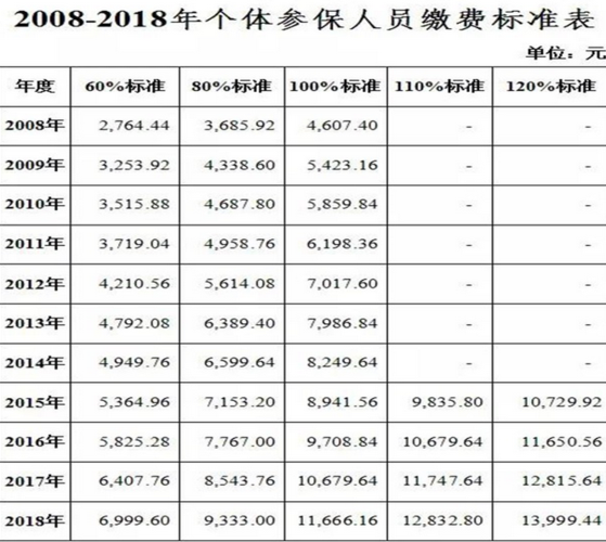 南充市养老保险查询(南充市城乡居民养老保险政策) 第1张 南充市养老保险查询(南充市城乡居民养老保险政策) 第1张