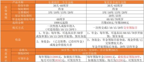 英国爱生保险数字二号(爱生保险数字一号)  第1张