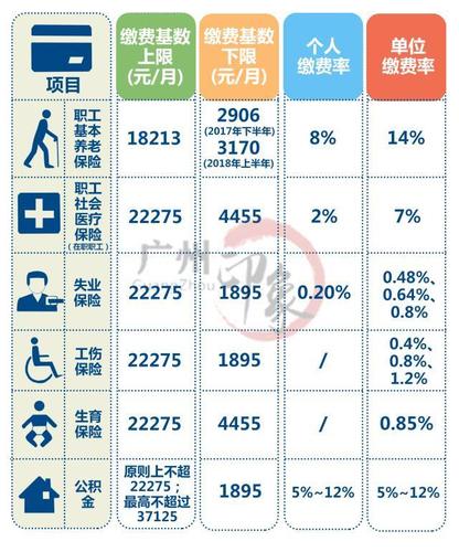 医疗保险一个月交多少钱(北京医疗保险一个月交多少钱)  第1张