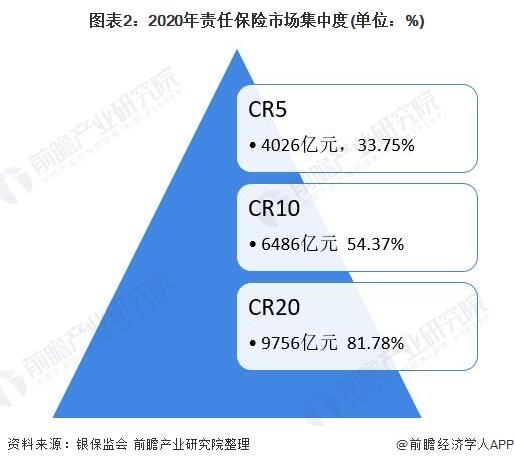 保险深度(入保险) 第1张 保险深度(入保险) 第1张