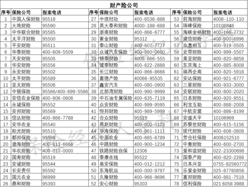 投诉保险公司打什么电话(投诉保险公司最有效的电话)  第1张
