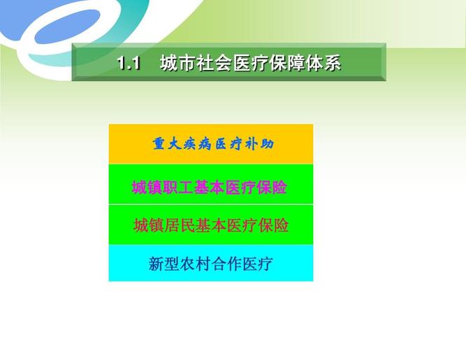 城镇居民医疗保险和新农合的区别(基本医疗保险在哪里交)  第1张
