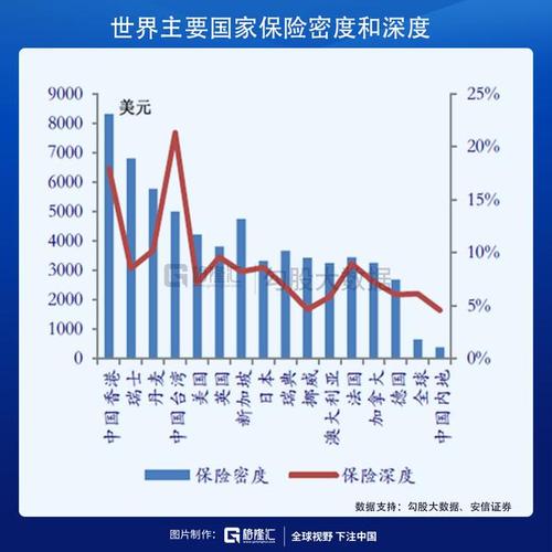 保险深度与密度是什么(2020年保险深度与密度是什么)  第1张