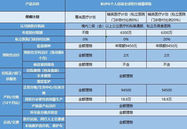 bupa保险(bupa保险公司)  第1张