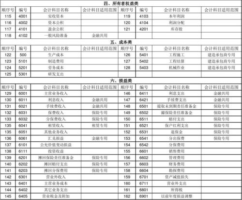 财产保险费计入什么科目(财产保险费率一般多少)  第1张