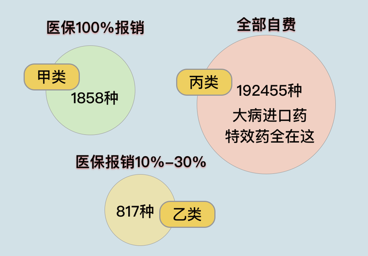 商业保险怎么买(商业保险怎么买,一年保费要交多少)  第1张