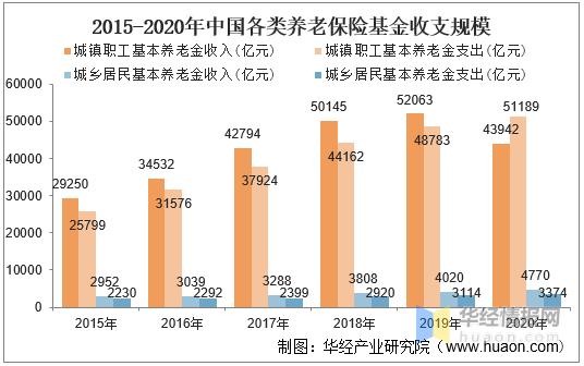 商业养老保险价格表(商业养老保险价格表2022)  第1张