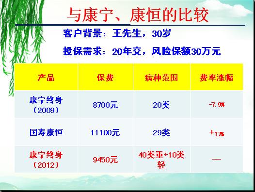 国寿康宁终身重大疾病保险(国寿康宁终身重大疾病保险条款)  第1张