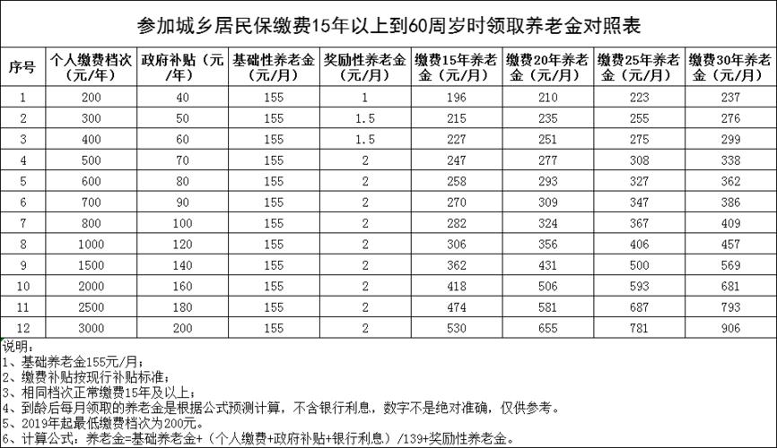 个人养老保险缴费明细(个人养老保险查询个人账户查询)  第1张