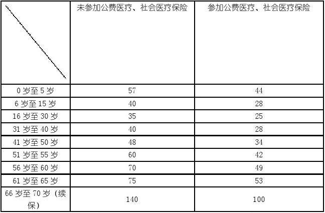 保险费用计算(货车保险费用计算明细)  第1张