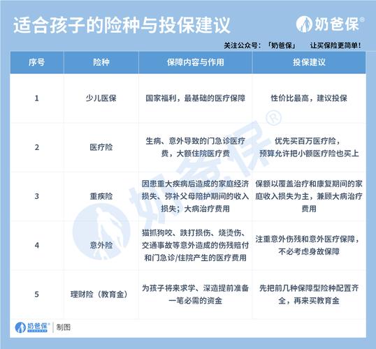 儿童保险怎么买最实用 第1张 儿童保险怎么买最实用 第1张