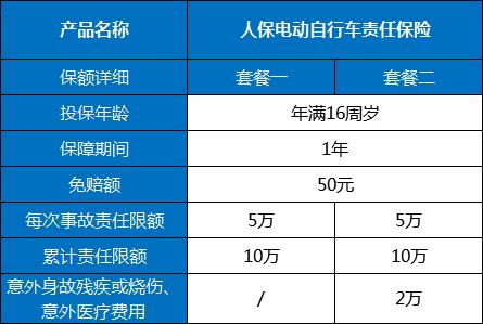 电动自行车保险(电动自行车保险价格表)  第1张