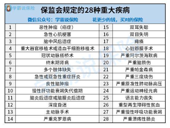 最好的重大疾病保险(哪种重大疾病保险最好) 第1张 最好的重大疾病保险(哪种重大疾病保险最好) 第1张