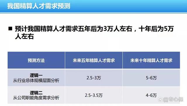 保险学专业就业前景(保险学专业就业前景怎么样)  第1张