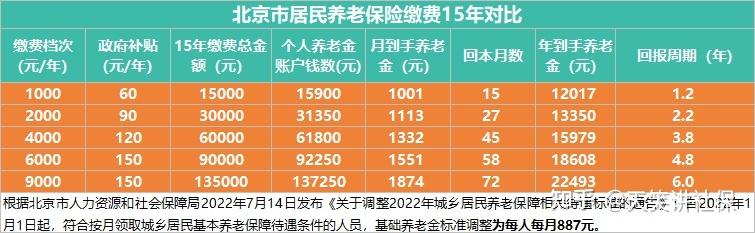 个人怎么交养老保险(自己怎么交养老保险)  第1张