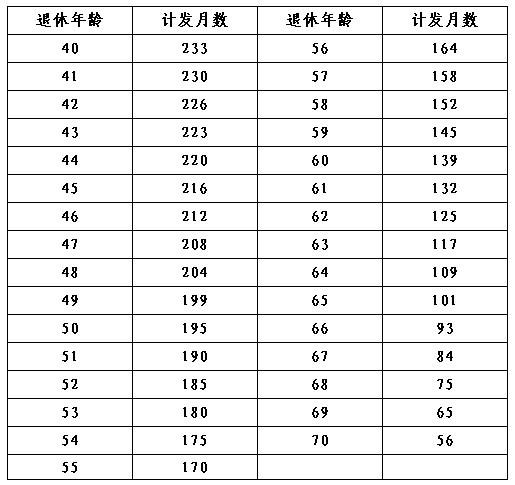 养老保险最高档多少钱(黑龙江养老保险最高档多少钱)  第1张