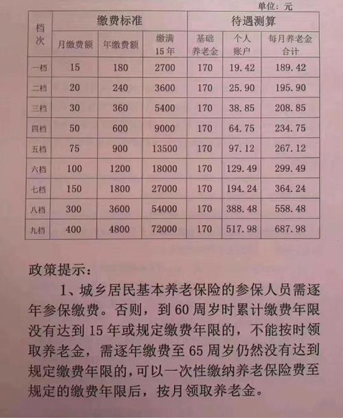 职工养老保险一年交多少钱(养老保险怎么计算自己能拿多少钱)  第1张