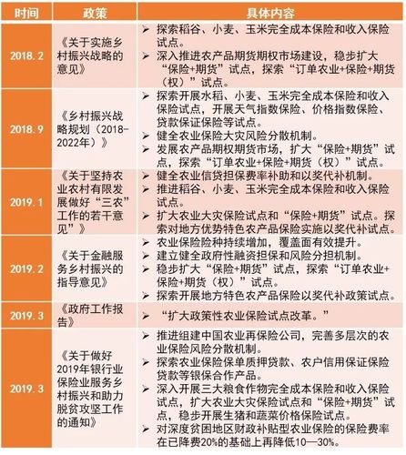 农业保险有哪些险种(新型农业保险包含哪些险种) 第1张 农业保险有哪些险种(新型农业保险包含哪些险种) 第1张