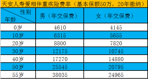 商业保险多少钱一个月(汽车商业保险多少钱一个月)  第1张
